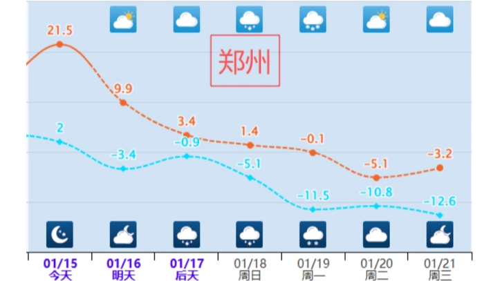 从“超级暖”直奔“非常冷”