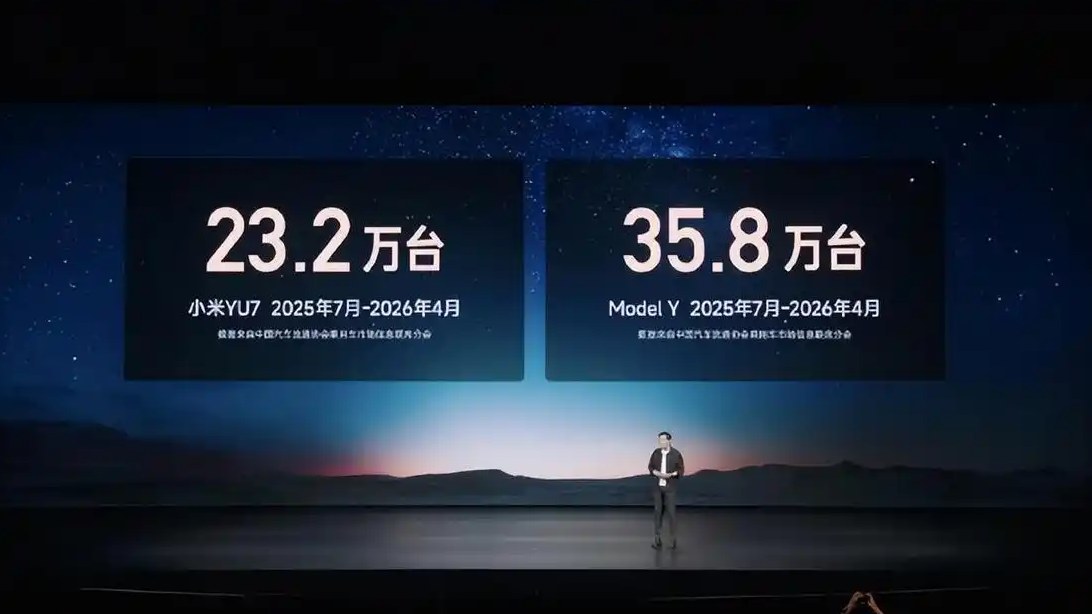  雷军：再次挑战特斯拉Model Y销量