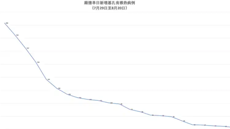 休假结束不再直接返岗