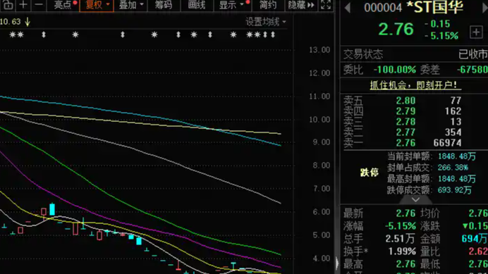 A股活化石“000004”锁定退市