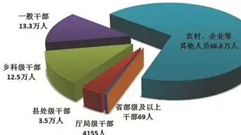 去年115名省部级及以上干部被立案