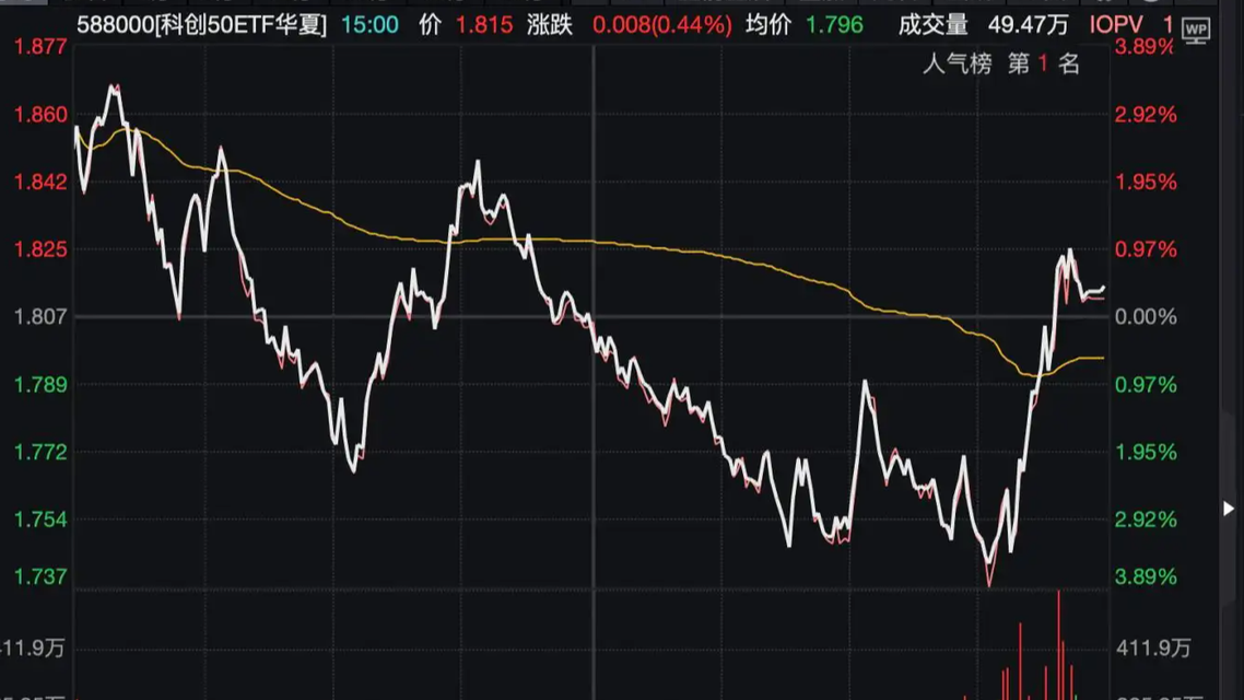 A股多重利好密集来袭