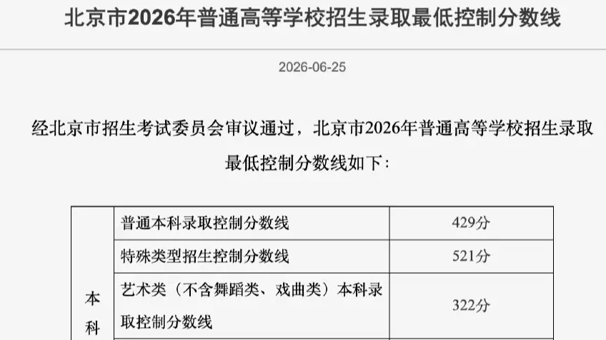  北京高考分数线公布：本科线429分