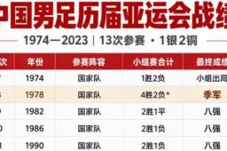   亚运会中国男足成绩首次超越男篮 缩略图