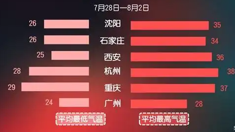 建议沈阳人到广州来避暑