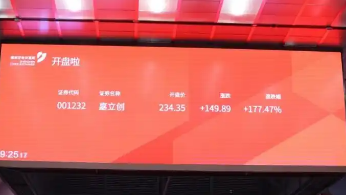  A股又现大肉签 中1签最高可赚7.5万