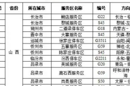   这些服务区充电特别繁忙 缩略图
