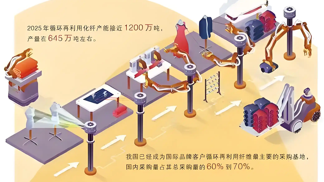  你随手丢的塑料瓶可能正“穿”身上