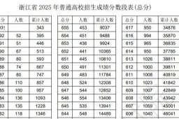 男生去年考上北大放弃今年又考进北大